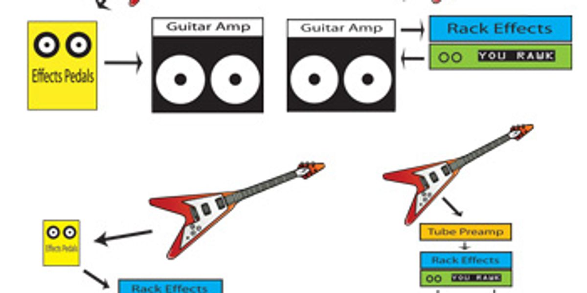 Effects Loops - Premier Guitar