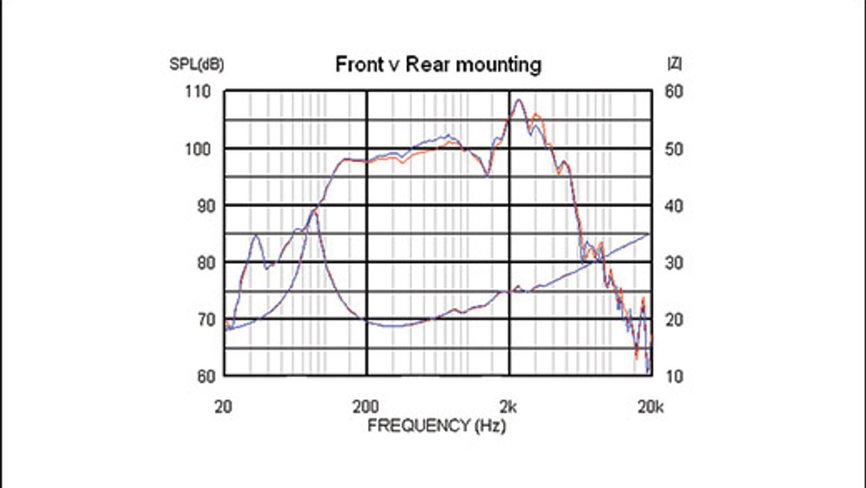 Speaker Geeks: How a Speaker Cabinet Influences Your Tone