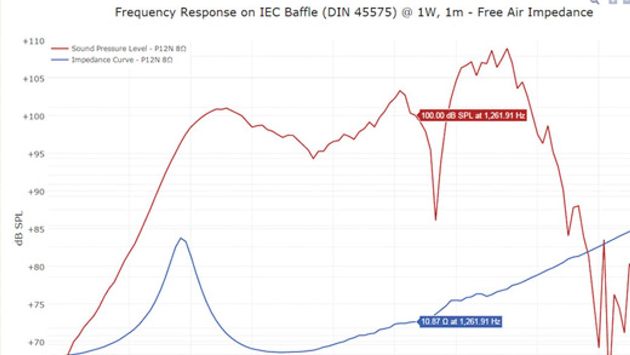 Speaker Geeks: When Push Comes to Shove