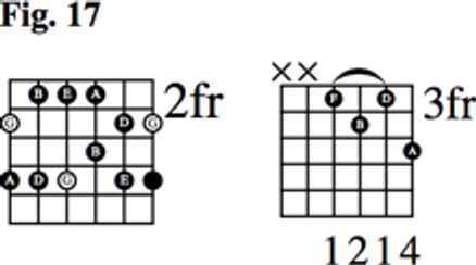 Style Guide Uptown Blues Premier Guitar