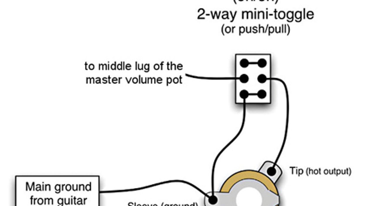 The (In)famous Stratocaster Kill Switch