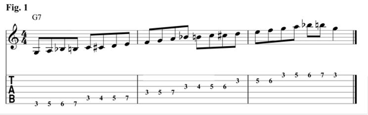 Country Guitar Riffs