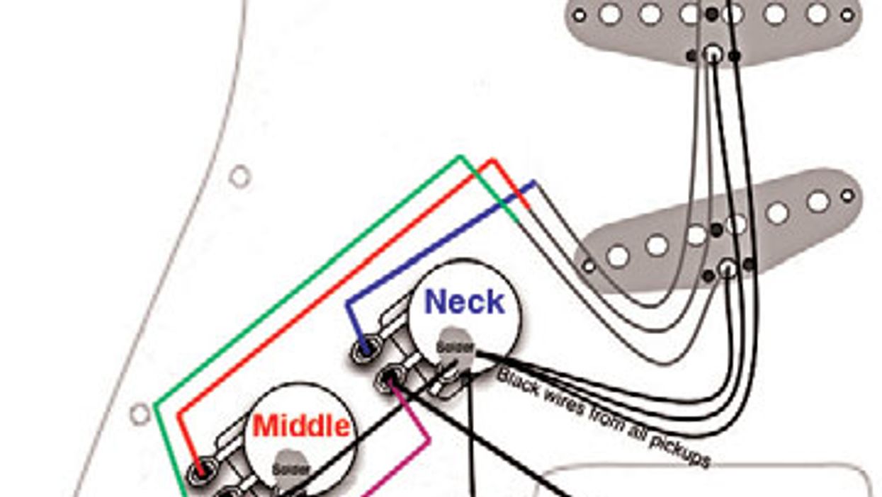 The Blender Stratocaster