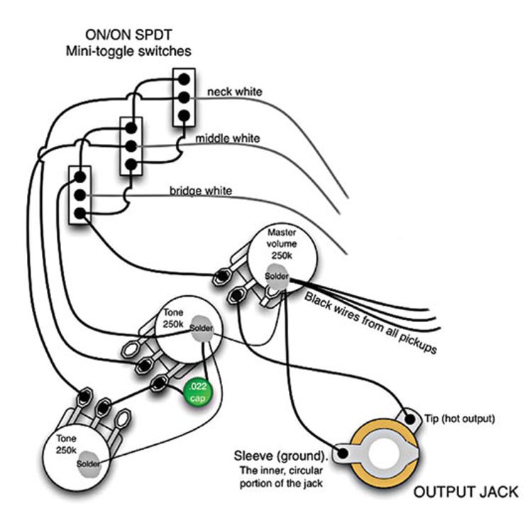 3 Wire Single Coil Pickup Wiring Diagram - Wiring Diagram