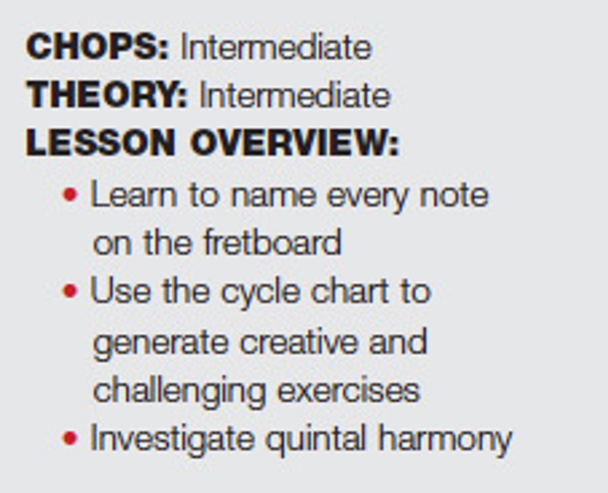 Rhythm & Grooves: Spin the Wheel, Map the Fretboard