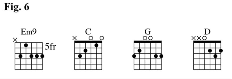 Most Common Guitar Chord Progressions How To Start Getting Into JAZZ