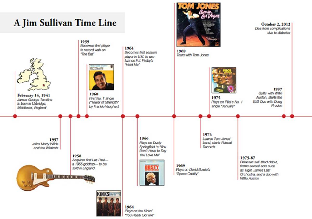 Forgotten Heroes: Big Jim Sullivan - Premier Guitar