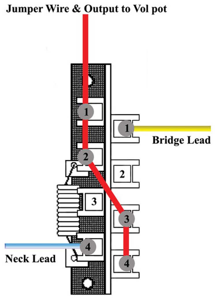 guitar wiring diagrams 2 humbucker 3 way blade switch Wiring Diagram