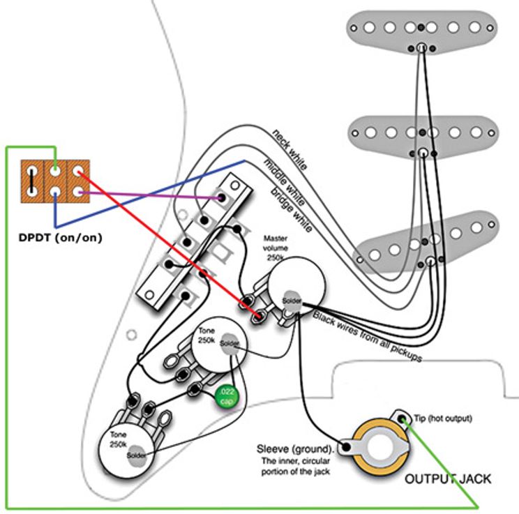 Squier stratocaster схема