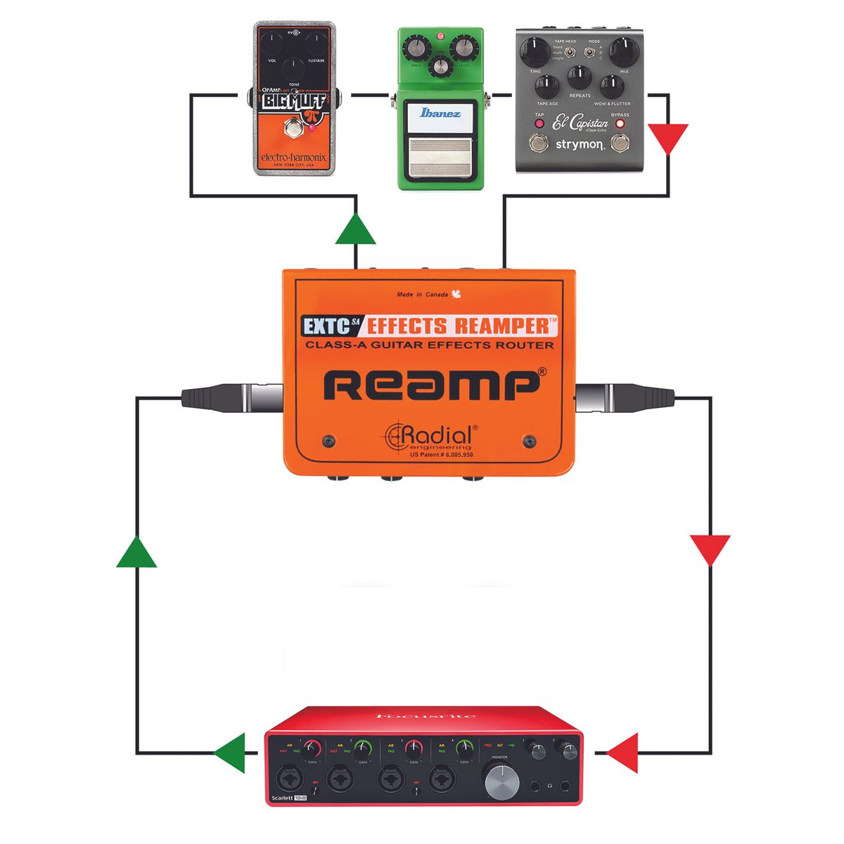 What You Should Know Before Using Guitar Pedals with Other Instruments