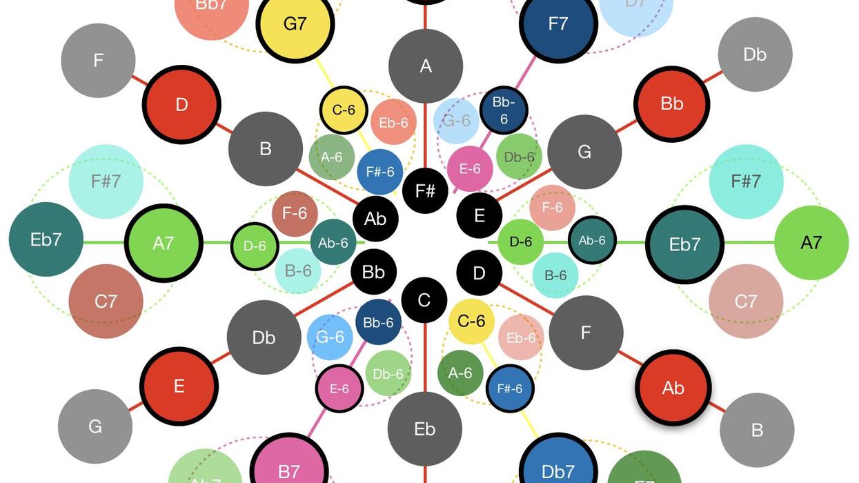 Where Do Chords Really Want to Go?