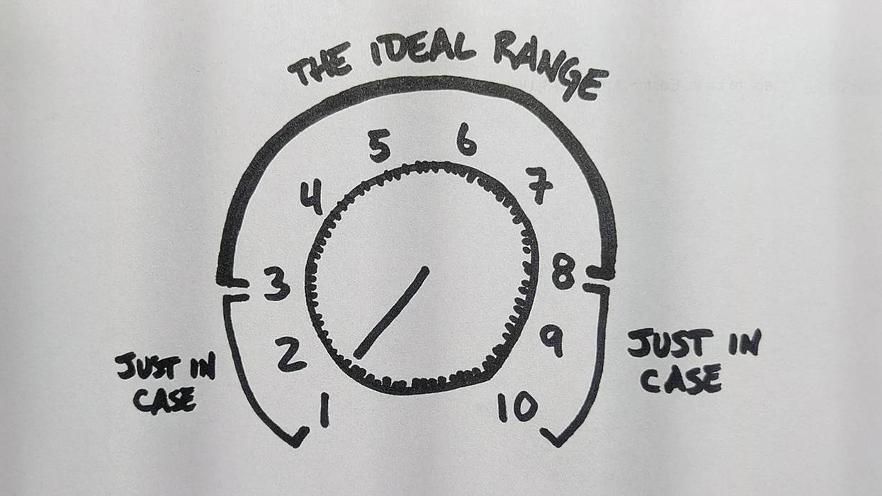State of the Stomp: Find Your Pedal Knob’s “Sweep” Spot