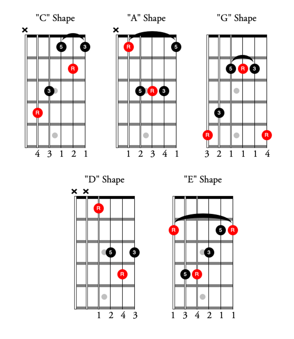 the-guitarist-s-guide-to-the-caged-system-premier-guitar