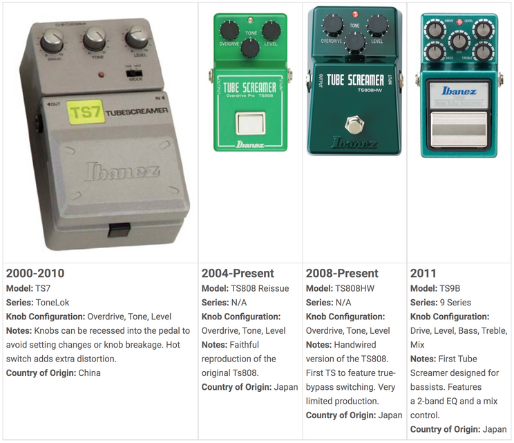Green Giant: History of the Tube Screamer - Premier Guitar