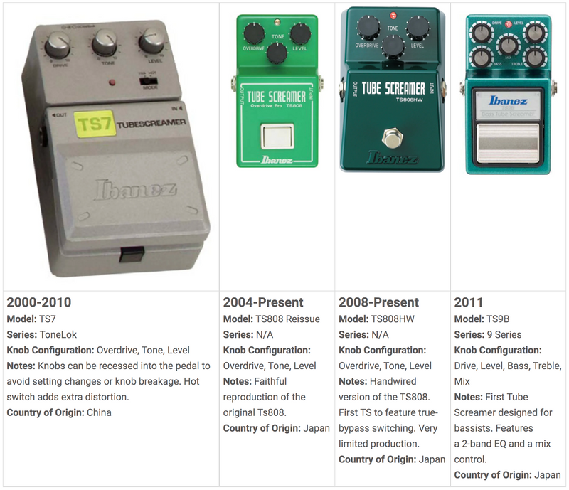 Green Giant History of the Tube Screamer Premier Guitar