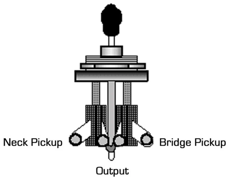 Les Paul 3 Way Toggle Switch Wiring Diagram - Wiring Diagram