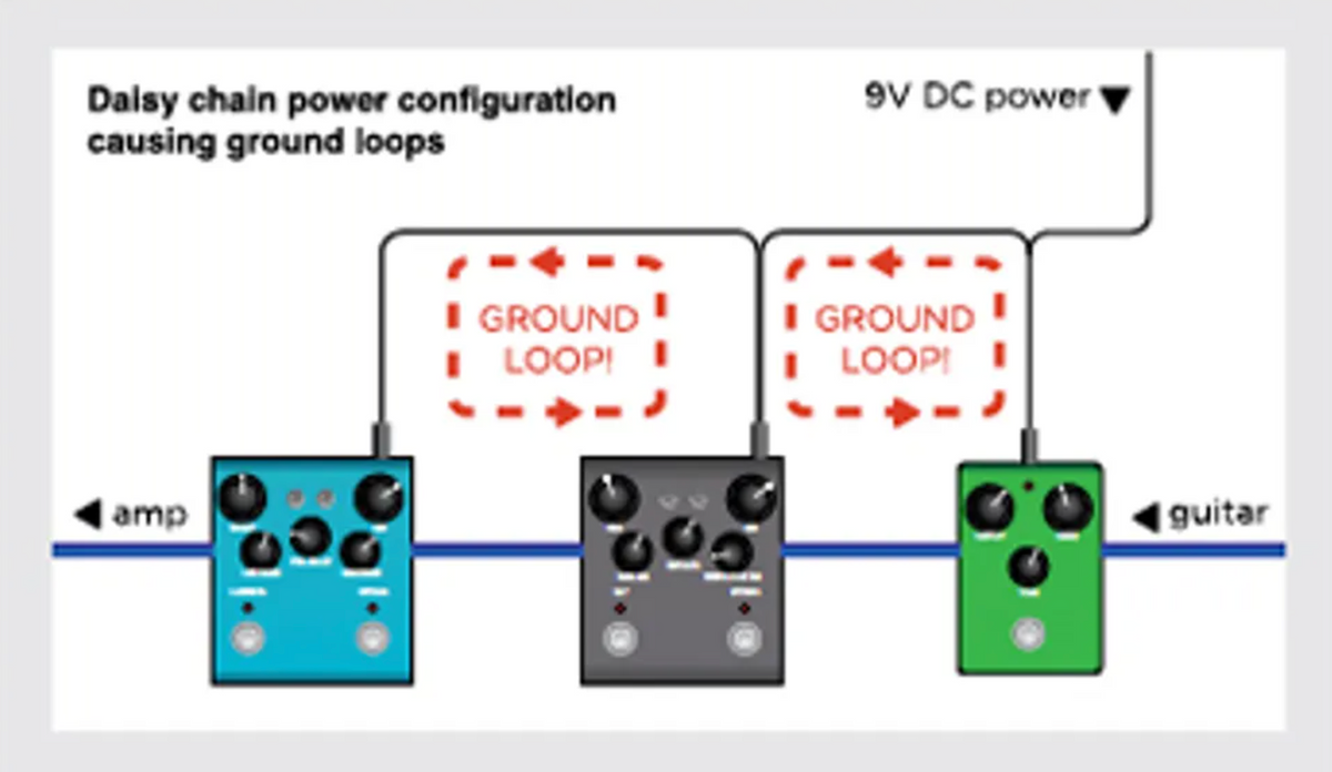 Powering Your Board