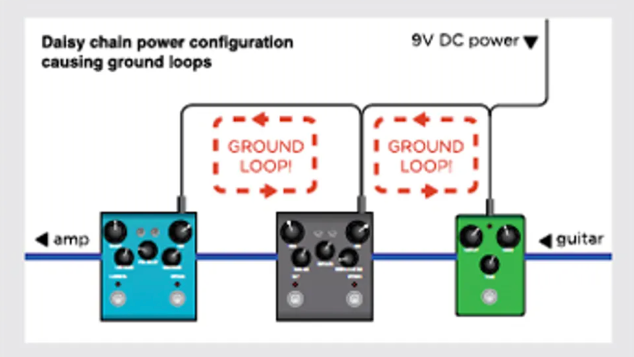 Powering Your Board