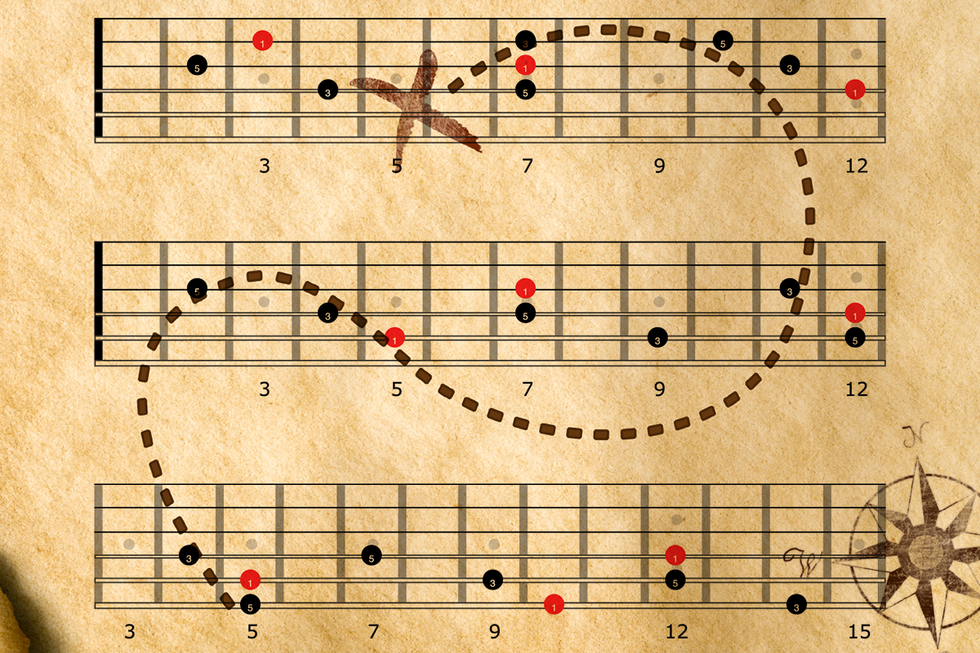 How to Map Triads