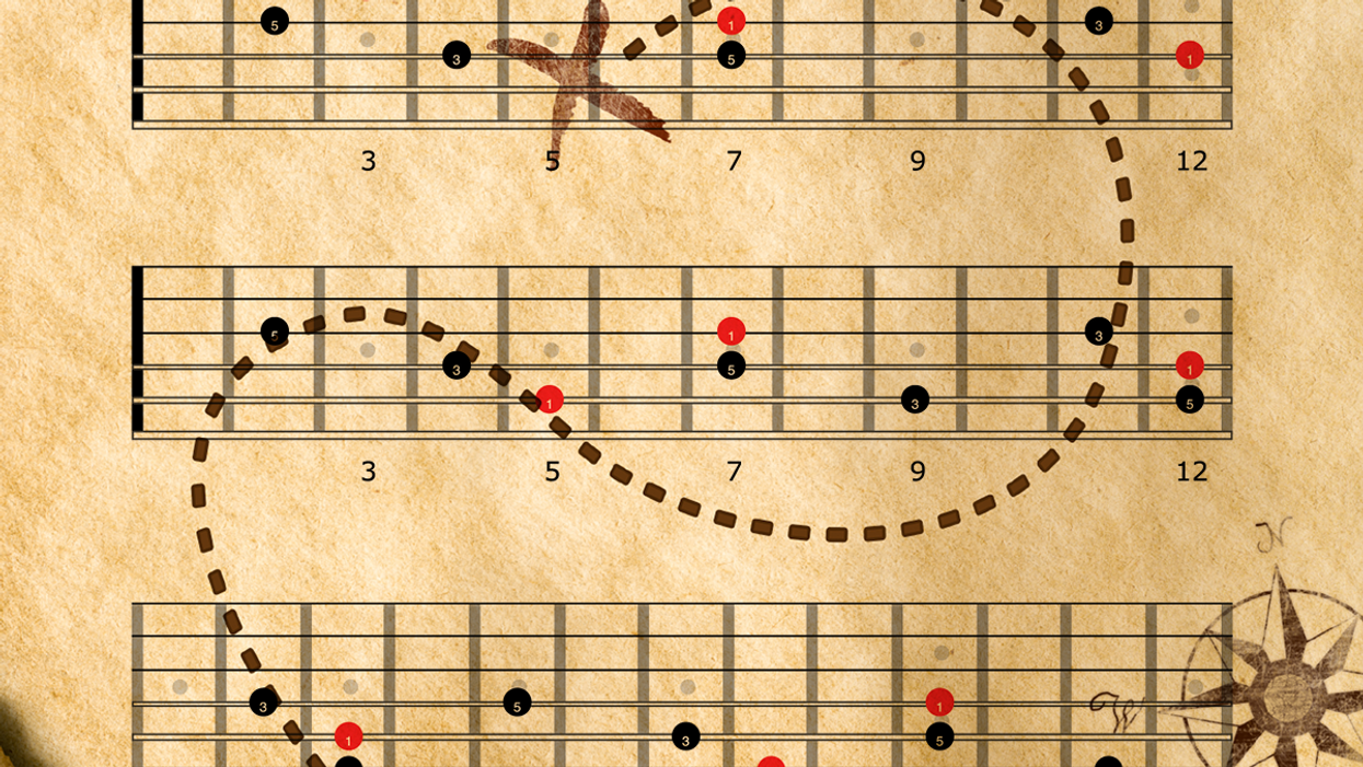 How to Map Triads