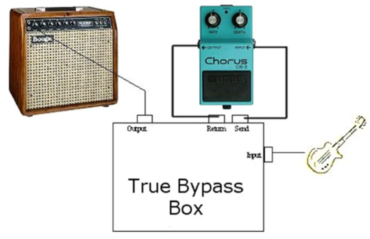 The DIY True Bypass Lesson