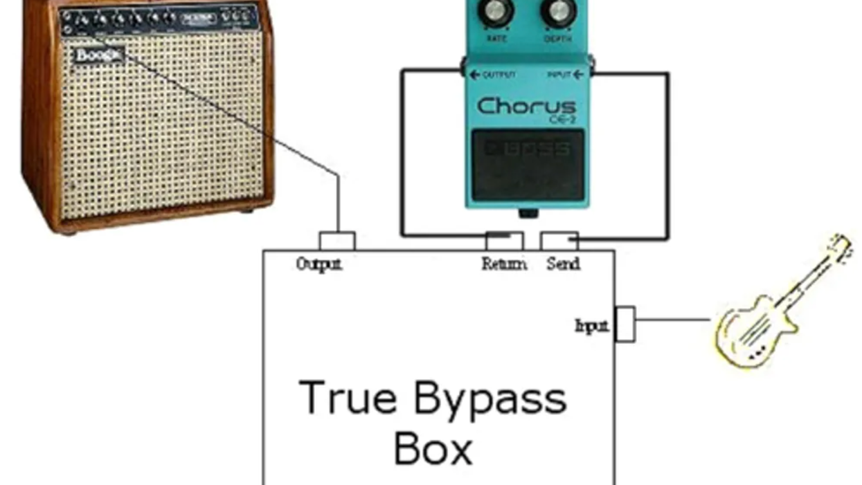 The DIY True Bypass Lesson