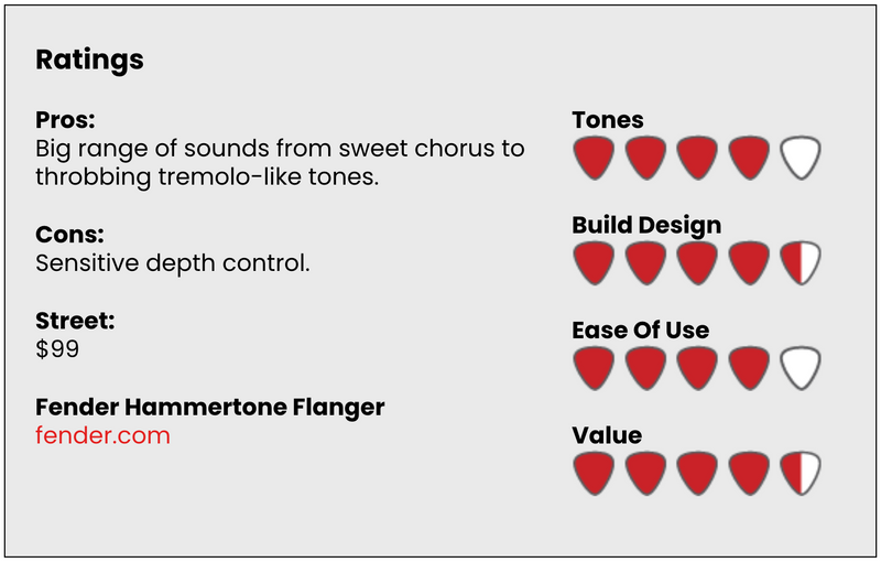 Fender Hammertone Pedals Review: Reverb to Delay - Premier