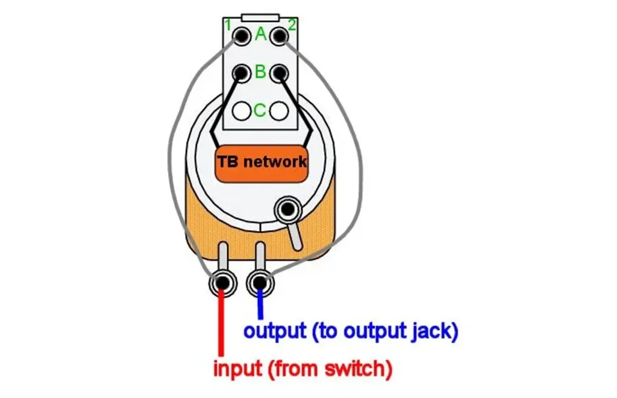How to Solve the Treble-Bleed/Fuzz Problem