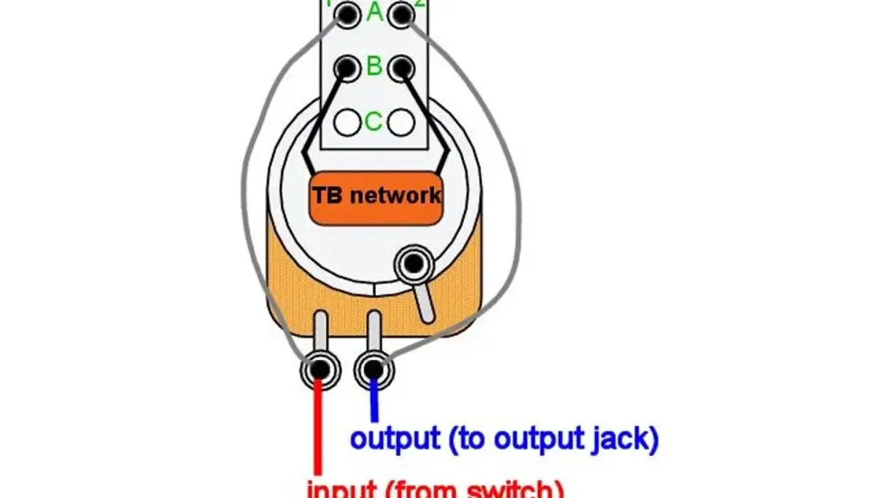 How to Solve the Treble-Bleed/Fuzz Problem