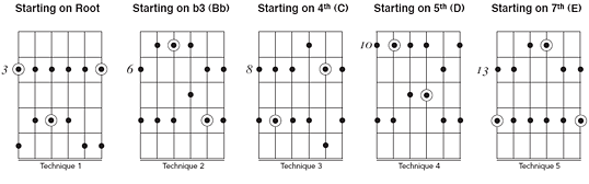 Jazz Guitar Hardball