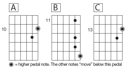 Jazz Guitar Hardball