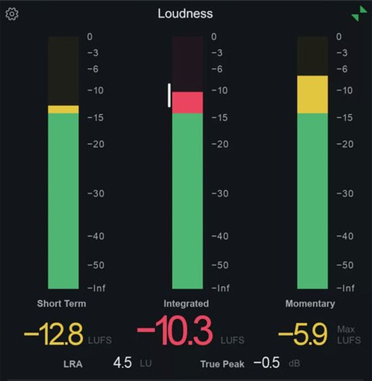 Getting Loudness Levels Just Right
