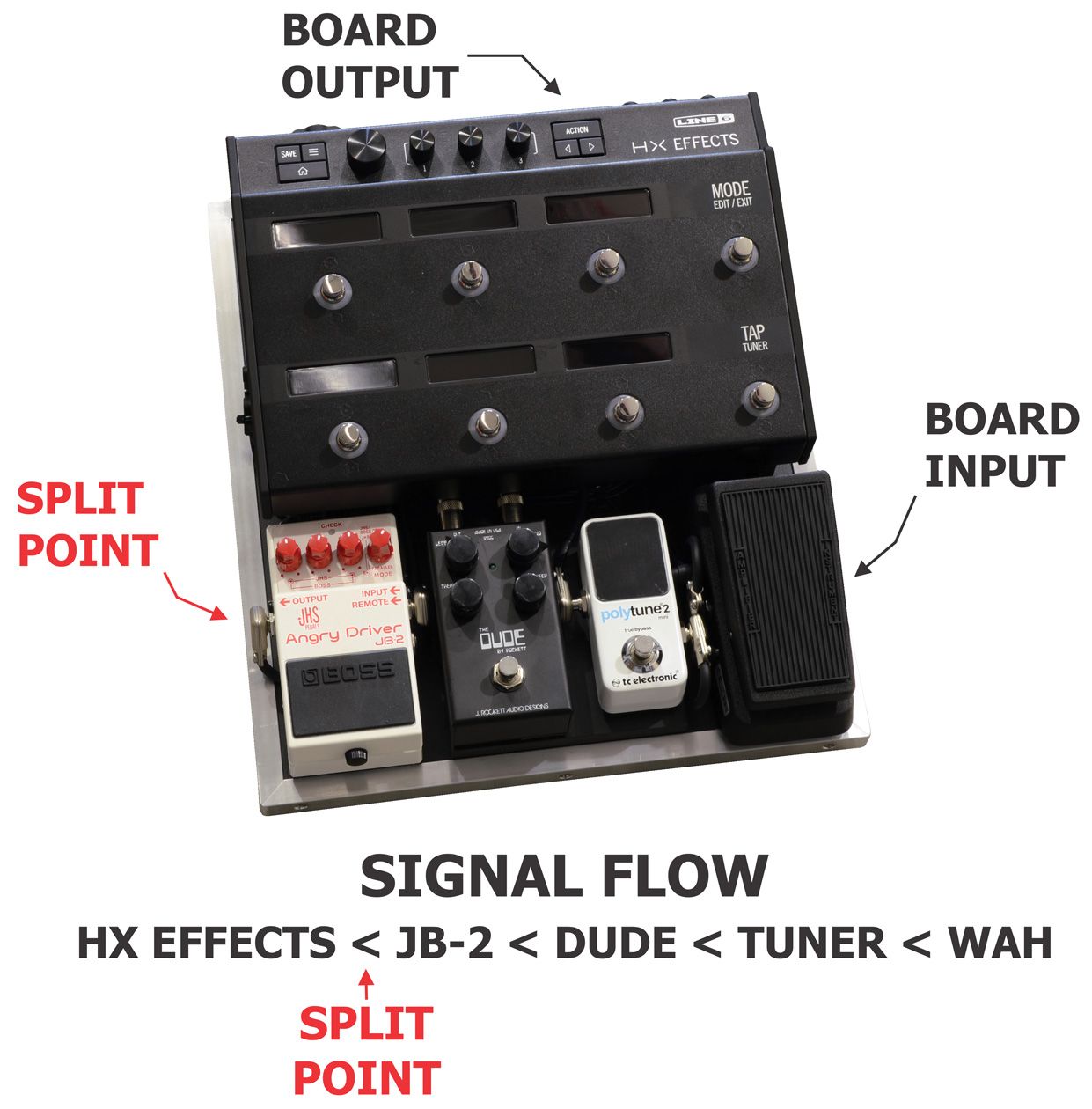 State of the Stomp: Debugging Your Pedalboard on the Gig