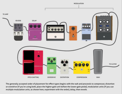 Tips for a Tidier Pedalboard