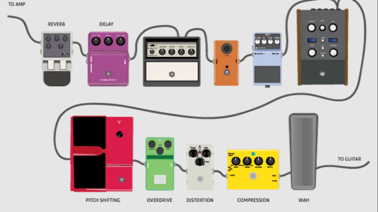 pedalboard survival guide