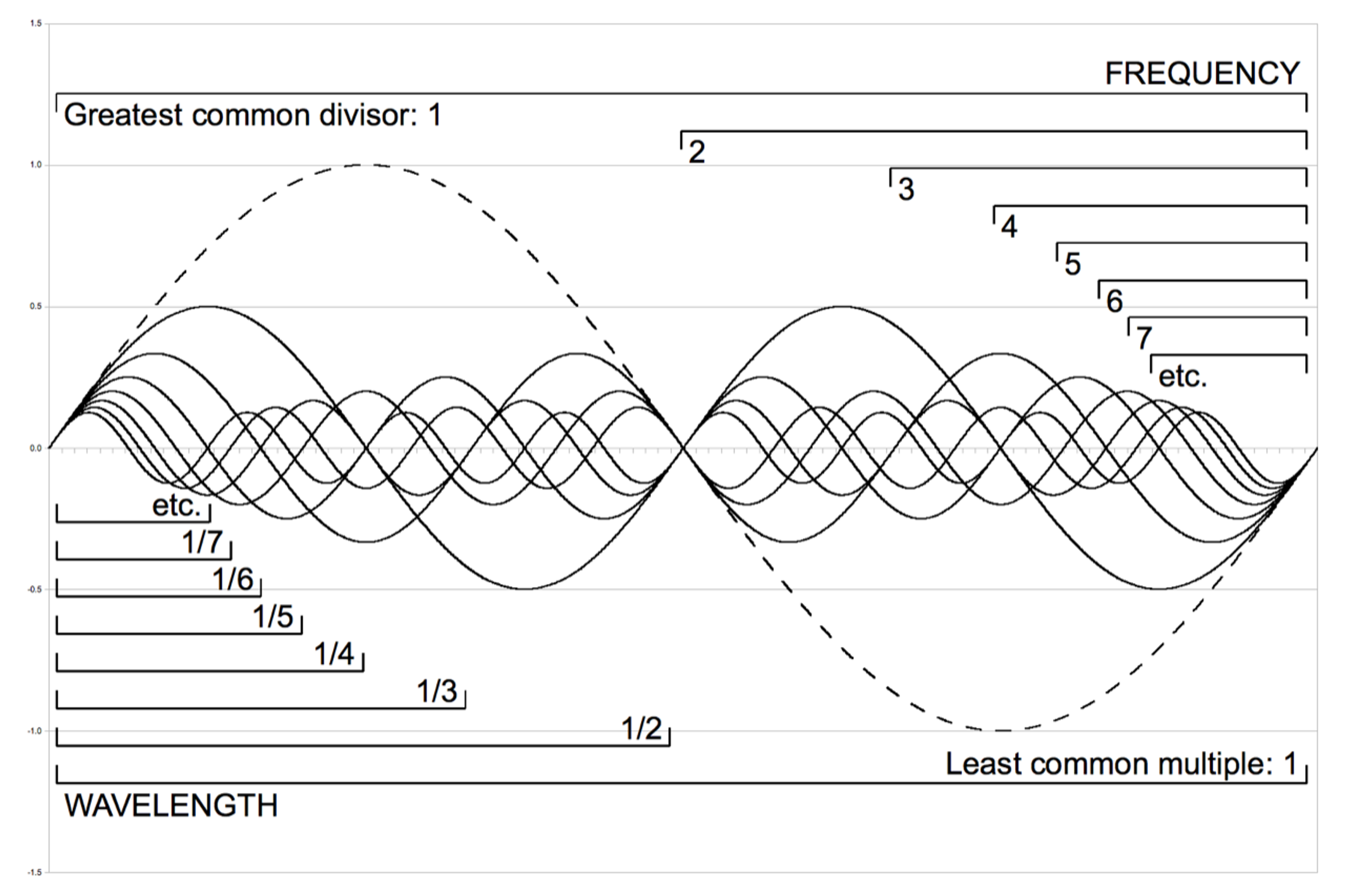 Auditory Illusions: Yanny or Laurel?