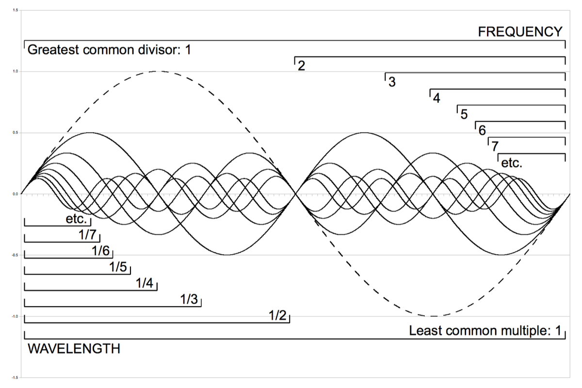 Auditory Illusions: Yanny or Laurel?