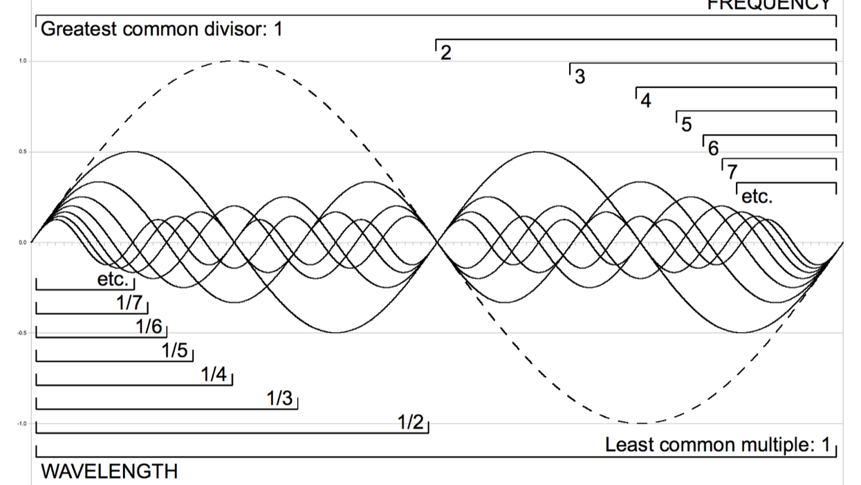 Auditory Illusions: Yanny or Laurel?
