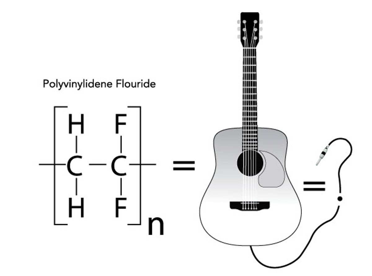 Acoustic Soundboard: One Word—Plastics