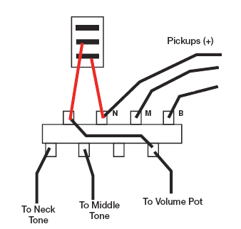 The Seven Sound Stratocaster
