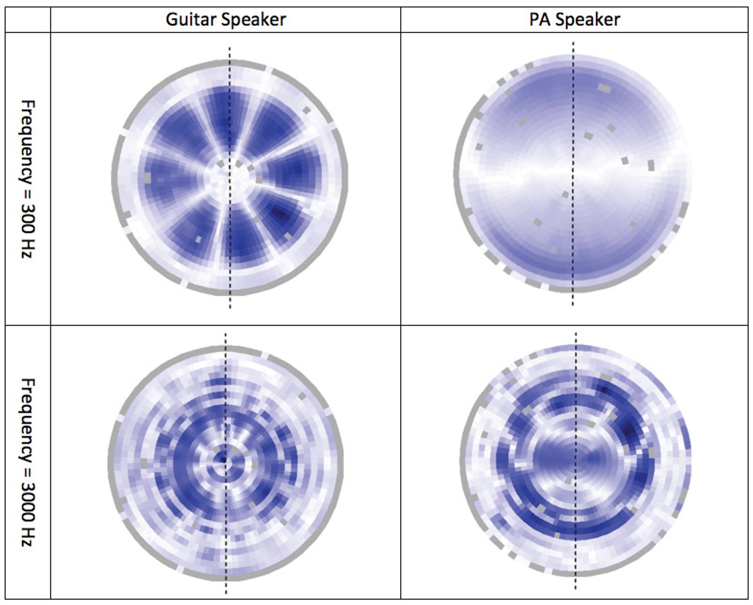 Speaker Geeks: Tone Is in the Cone