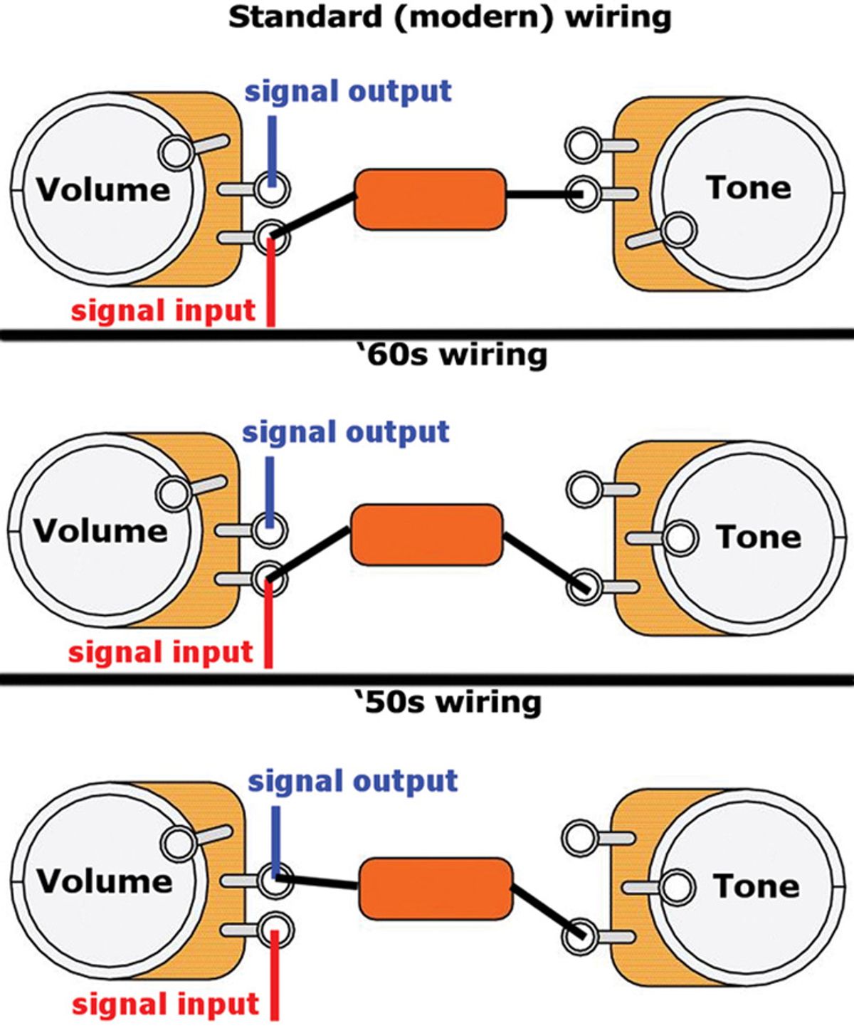 wiring guitar tone pot diagram