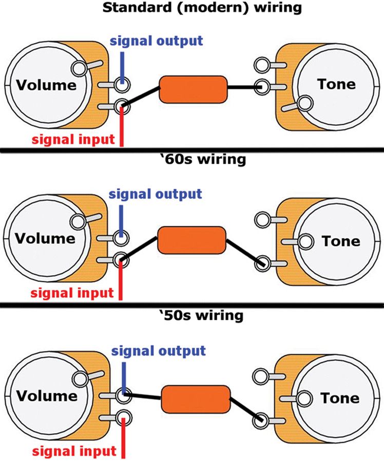 wiring guitar tone pot diagram